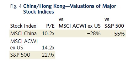 China-Hong-Kong-Valuations